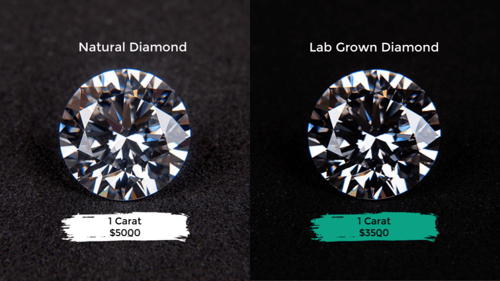 Detailed Difference between Synthetic and Mined Diamonds [Updated]