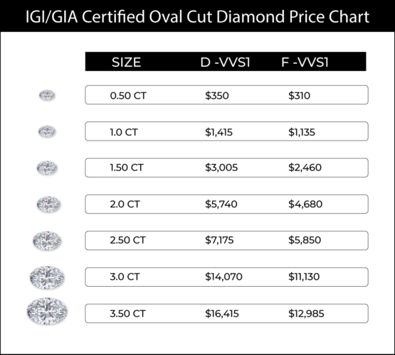 How To Choose Outstanding Oval Shape Diamond
