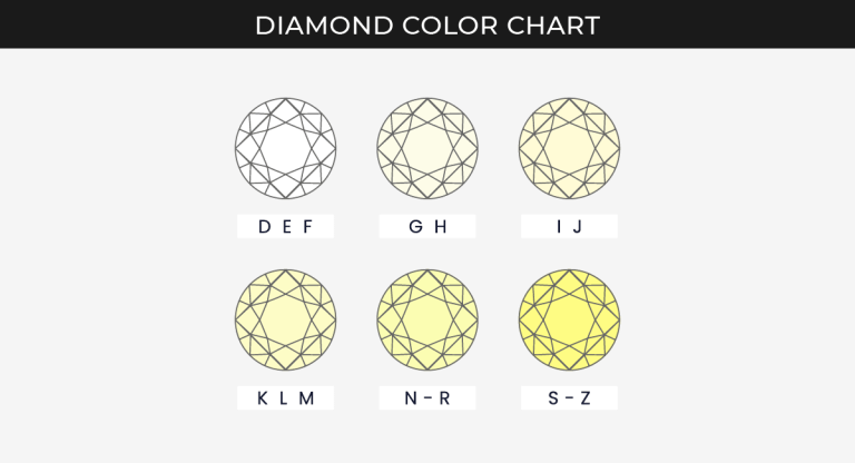 How to Choose Your Lab Diamond Shape? - Loose Grown Diamond