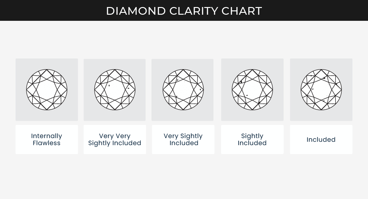 What are SI Diamonds? An Incredibly Valuable Guide For 2022 - Loose Grown Diamond