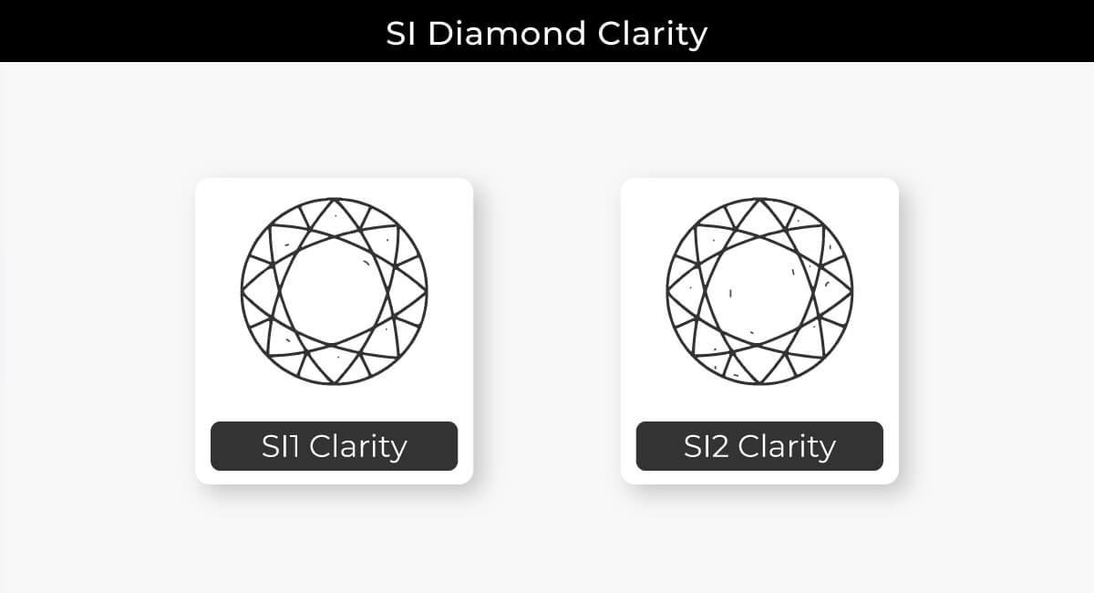 What are SI Diamonds? An Incredibly Valuable Guide For 2022 - Loose Grown Diamond