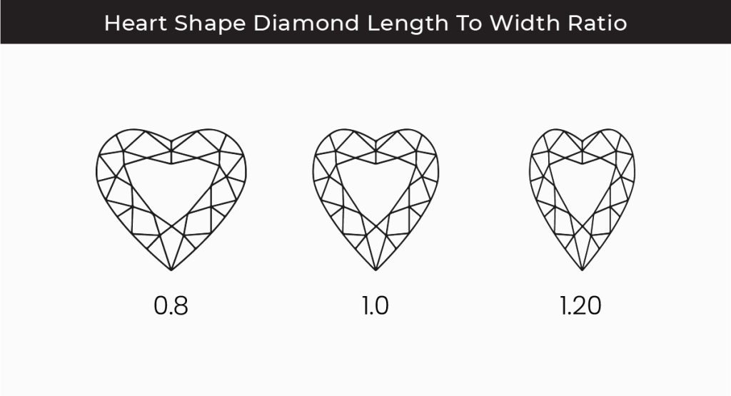 Heart Shaped Diamond Everything You Need to Know