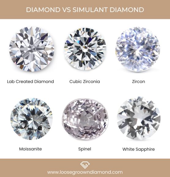 Simulated Diamond vs Lab Created Diamonds: How To Differentiate the ...