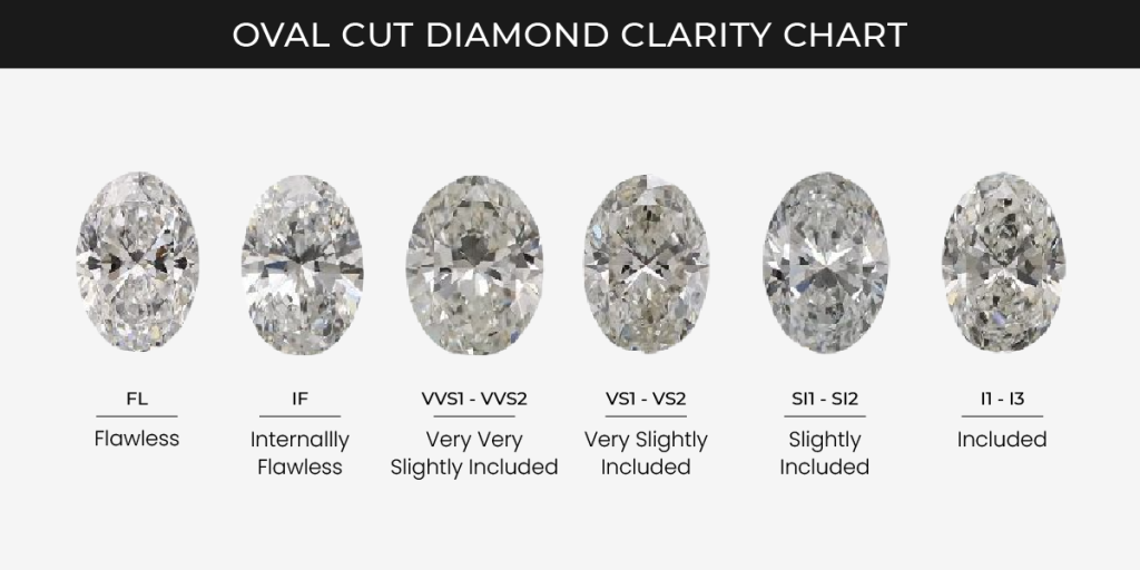 How To Choose Outstanding Oval Shape Diamond? - Loose Grown Diamond