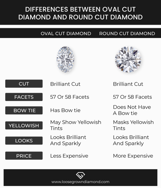 Oval vs Round Diamond: Which one to choose?