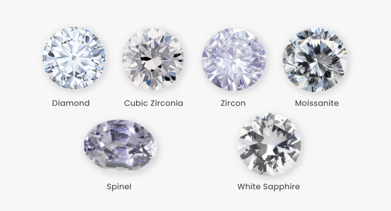 Different Types of Lab Grown Diamonds: A Complete Guide - Loose Grown ...