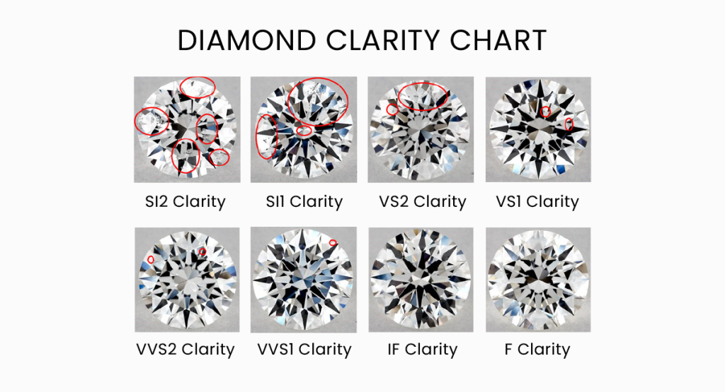 Diamond Clarity Scale: Find out What Makes a Diamond Truly Exceptional