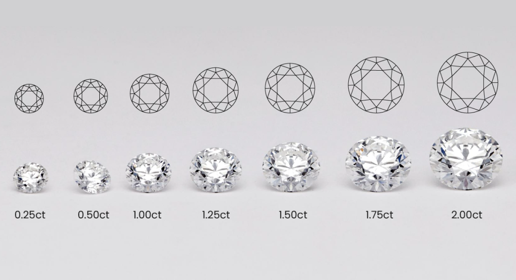 Diamond Carat Comparison: A Visual Guide To Different Carats - Loose ...