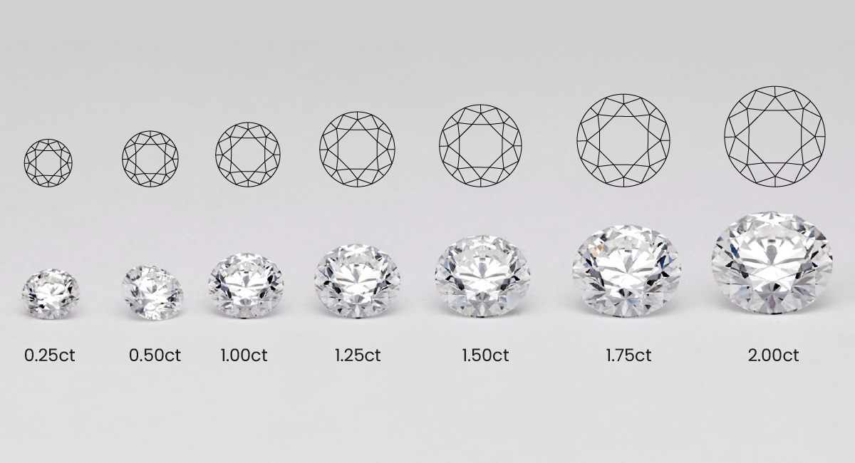 Diamond Carat Comparison A Visual Guide To Different Carats Loose