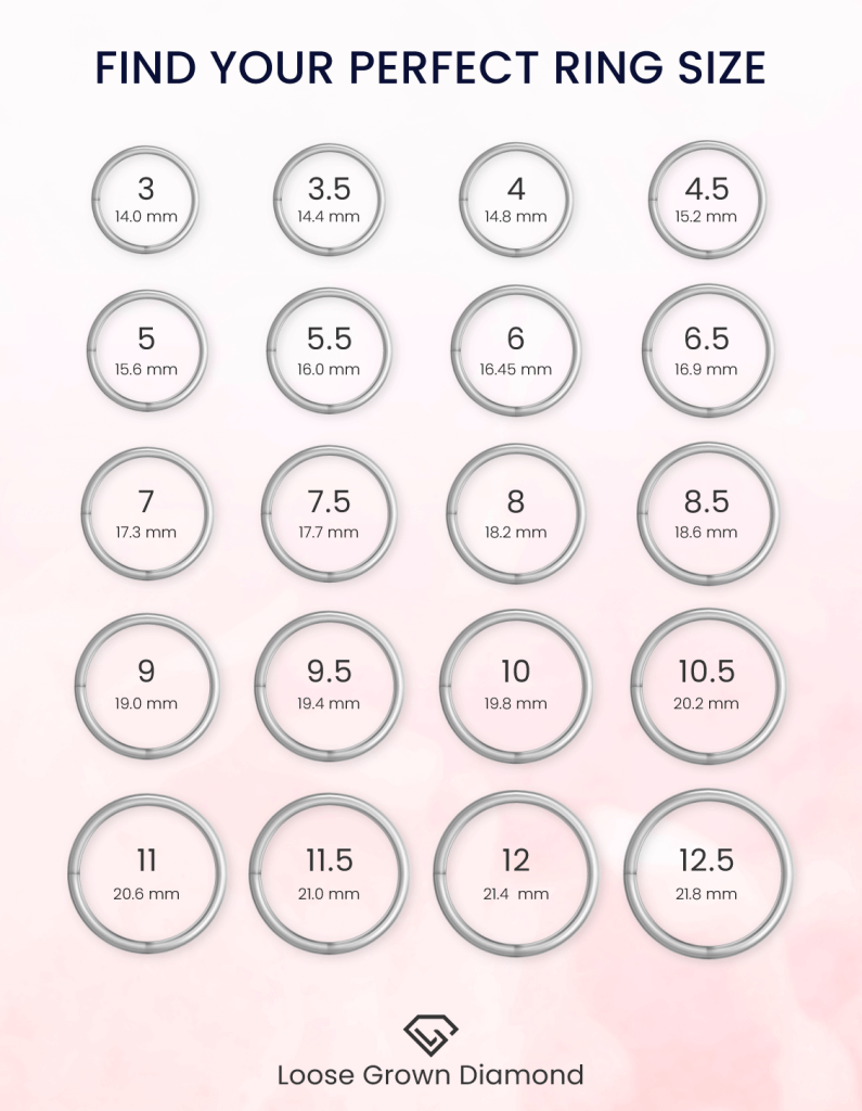 Mm to Carat Weight Conversions for Diamonds Guide | Whiteflash