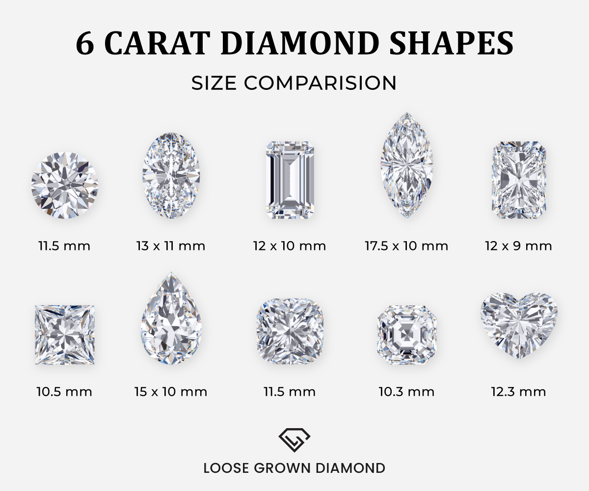 6 Carat Diamond Ring Buying Guide | Ritani