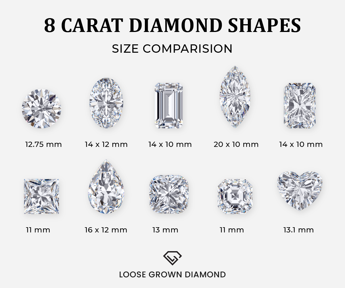 8 carat diamond on sale ring price