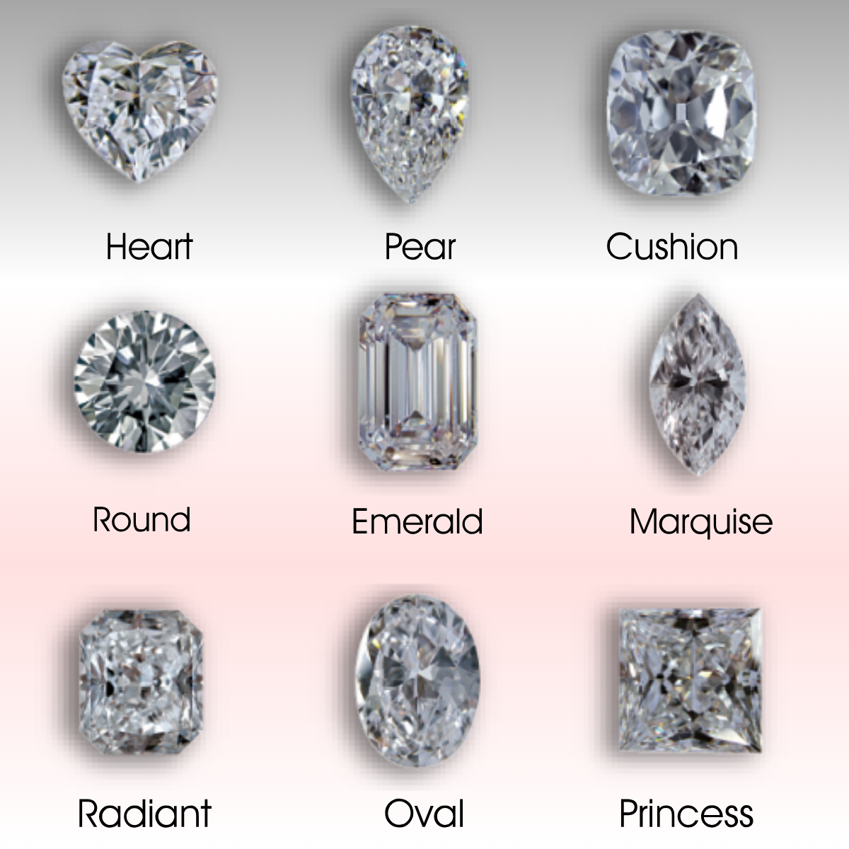 A Guide to Diamond Measurement and Calculating Diamond ratios